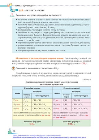 Тема 2. Вуглеводні
36
§ 8. АЛКЕНИ ТА АЛКІНИ
Вивчивши матеріал параграфа, ви зможете:
•	називати алкени, алкіни та їхні ізомери за систематичною номенклату-
рою; загальні формули алкенів та алкінів;
•	наводити приклади сполук, що мають ненасичений склад молекул; струк-
турних формул ізомерів етену й етину;
•	розпізнавати структурні ізомери етену й етину;
•	складати молекулярні та структурні формули алкенів та алкінів на основі
їхніх загальних формул; формули ізомерів алкенів та алкінів за молеку-
лярною формулою сполуки; рівняння реакцій, що описують хімічні влас-
тивості етену й етину;
•	 характеризувати хімічні властивості алкенів та алкінів; способи їх добування;
•	установлювати взаємозв’язки між складом, хімічною будовою та власти-
востями речовин;
•	обґрунтовувати застосування алкенів та алкінів.
Молекулярні та загальні формули алкенів й алкінів. Ненасичені вуглеводні, так
само як і метанові (насичені), здатні утворювати гомологічні ряди, де кожний
наступний член ряду відрізняється від попереднього на групу атомів –СН2
–.
Пригадайте, як називають групу атомів –СН2
–.
Ознайомимося з табл. 6, де наведено назви, молекулярні та напівструктурні
формули гомологів етену й етину, і порівняємо склад їхніх молекул.
Таблиця 6
Порівняльна характеристика складу молекул етенових ­
та етинових вуглеводнів
Етенові вуглеводні Етинові вуглеводні
Назва
Формули
Назва
Формули
молеку-
лярна
напівструктурна
молеку­
лярна
напівструктурна
Етен С2
Н4
СН2
=СН2
Етин С2
Н2
СН≡СН
Пропен С3
Н6
СН2
=СН–СН3
Пропін С3
Н4
СН≡С–СН3
Бутен С4
Н8
СН2
=СН–СН2
–СН3
Бутин С4
Н6
СН≡С–СН2
–СН3
Назви етенових вуглеводнів походять від
назв алканів із заміною суфікса -ан на -ен.
Назви етинових вуглеводнів походять
від назв алканів із заміною суфікса -ан
на -ин або -ін.
Загальна формула
Сn
H2n
.
Загальна формула
Сn
H2n–2
.
Право для безоплатного розміщення підручника в мережі Інтернет має
Міністерство освіти і науки України http://mon.gov.ua/ та Інститут модернізації змісту освіти https://imzo.gov.ua
 