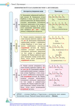 Тема 2. Вуглеводні
58
ПОВТОРЮЄМО Й УЗАГАЛЬНЮЄМО ТЕМУ 2 «ВУГЛЕВОДНІ»
Алгоритм утворення назв Приклади
НОМЕНКЛАТУРА
ВУГЛЕВОДНІВ
АЛКАНИ
АЛКЕНИ
АЛКІНИ
АРЕНИ — сполуки Карбону з Гідрогеном, у молекулах яких наявне
бензенове кільце. Перший представник аренів — бензен.
1. Знаходимо найдовший карбоно­
вий ланцюг. 2.  Нумеруємо атоми
Карбону з кінця, до якого ближче
алкільнізамісники.3.Передназвою
сполуки зазначаємо положення
алкільних замісників та їхні назви в
алфавітному порядку. 4.  За наяв­
ності однакових замісників указу­
ємо префікси ди-, три- і назву
алкану з найдовшим ланцюгом.
1. Назви алкенів утворюють від
назв алканів заміною суфікса -ан
на -ен. 2. Знаходимо найдовший
карбоновий ланцюг і нумеруємо
атоми Карбону з того кінця, до
якого найближче міститься
подвійний зв’язок. 3. Перед
назвою сполуки зазначаємо
положення алкільних замісників
та їхні назви в алфавітному
порядку. 4. Перед суфіксом циф­
рою вказуємо номер атома Кар­
бону, після якого розміщений
подвійний зв’язок.
1. Назви алкінів утворюють від
назв алканів заміною суфікса -ан
на -ин (-ін). 2. Знаходимо найдов­
ший карбоновий ланцюг і нумеру­
ємо атоми Карбону з того кінця,
до якого найближче розташова­
ний потрійний зв’язок. 3. Перед
назвою сполуки зазначаємо
положення алкільних замісників
та їхні назви в алфавітному
порядку. 4. Перед суфіксом циф­
рою вказуємо номер атома Кар­
бону, після якого розміщений
потрійний зв’язок.
1 2 3 4 5
СН3
–СН–СН2
–СН2
–СН3
2-метилпентан
1 2 3 4 5 6
СН3
–СН–СН2
–СН–СН2
–СН3
4-етил-2-метилгексан
CH3
CH3
C2
H5
1 2 3 4 5
СН2
=СН–СН–СН2
–СН3
3-етилпент-1-ен
1 2 3 4 5
СН3
–С=СН–СН2
–СН3
2-метилпент-2-ен
6 5 4 3
СH3
–СH2
–СH– СH–СH3
3,4-диметилгекс-1-ен
C2
H5
CH3
CH3
2СH
1СH2
1 2 3 4 5
СН≡С–СН–СН2
–СН3
пент-1-ин
1 2 3 4 5
СН3
–С≡С–СН2
–СН3
пент-2-ин
1 2 3 4
СН≡С–СН–СН3
3-метилбут-1-ин
CH3
Право для безоплатного розміщення підручника в мережі Інтернет має
Міністерство освіти і науки України http://mon.gov.ua/ та Інститут модернізації змісту освіти https://imzo.gov.ua
 