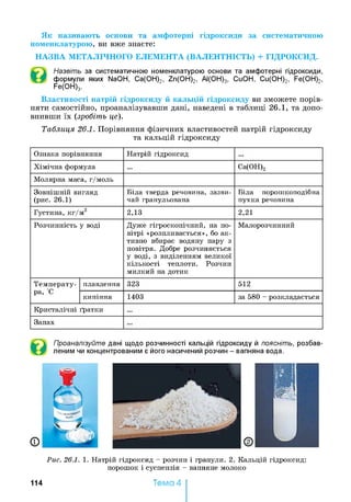 Як називають основи та амфотерні гідроксиди за систематичною
номенклатурою, ви вже знаєте:
НАЗВА МЕТАЛІЧНОГО ЕЛЕМЕНТА (ВАЛЕНТНІСТЬ) + ГІДРОКСИД.
Назвіть за систематичною номенклатурою основи та амфотерні гідроксиди,
формули яких NaOH, Са(ОН)2, Zn(OH)2, АІ(ОН)3, CuOH, Си(ОН)2, Fe(OH)2,
Fe(OH)3.
Властивості натрій гідроксиду й кальцій гідроксиду ви зможете порів­
няти самостійно, проаналізувавши дані, наведені в таблиці 26.1, та допо­
внивши їх (зробіть це).
Таблиця 26.1. Порівняння фізичних властивостей натрій гідроксиду
та кальцій гідроксиду
О знака п орівн ян н я Н атрій гід р ок си д
Х ім іч н а ф орм ул а С а(О Н )2
М ол ярн а м аса, г/м о л ь
З овн іш н ій вигл яд
(р и с. 2 6 .1 )
Б іла тверда речови н а, зазви­
чай гранульована
Б іла п ор ош к оп од ібн а
п у х к а речови н а
Г усти н а, к г /м 3 2 ,1 3 2,21
Р озч и н н ість у воді Д уж е гігр оск оп іч н и й , на п о­
вітр і «р о зп л и в а єть ся », бо а к­
ти вн о вби рає водя н у пару з
п овітр я . Д обре р озч и н я ється
у воді, з виділен н ям вел и к ої
к іл ь к о сті теп л оти . Р озч и н
м и л ки й на д оти к
М ал орозчи н н и й
Т е м п е р а т у -
pa, С
плавлення 323 512
ки п ін н я 1403 за 580 - розкл а да ється
К р и ста л іч н і ґр а тк и
Запах
Проаналізуйте дані щодо розчинності кальцій гідроксиду й поясніть, розбав­
леним чи концентрованим є його насичений розчин - вапняна вода.
Рис. 26.1. 1. Н атрій гід р ок си д - р озч и н і гран ул и. 2. К ал ьц ій гід р ок си д :
п ор ош ок і сусп ен зія - вапняне м ол ок о
114 Тема 4
 