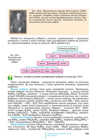 Рис. 30.2. Прянишников Дмитро Миколайович (1865-
1948), російський науковець, засновник агрохімічної шко­
ли, академік. Розробив теорію живлення рослин Нітроге­
ном (1916), наукові основи фосфоритування ґрунтів. Пра­
ці з вапнування кислих ґрунтів, гіпсування солонців, за­
стосування органічних добрив
Майже всі мінеральні добрива є солями, одержуваними з природних
мінералів, а також з азоту повітря. Про класифікацію добрив ви дізнаєте­
ся, проаналізувавши схему на рисунку 30.3 (зробіть це).
Поясніть, за якими ознаками класифіковано добрива на схемі (рис. 30.3).
Отже, мінеральні добрива - неорганічні речовини, добуті на хімічних
підприємствах. До них відносять і деякі органічні речовини, наприклад
карбамід.
Прості добрива містять лише один поживний елемент. Наприклад,
азотні добрива містять Нітроген. Нітратні (селітри) - у складі аніона:
NaN03, Ca(N03)2. Амонійні - у складі катіона: (NH4)2S04, NH4C1. В амоній
нітраті NH4N03 п о ж и в н и й елемент є складником як катіона, так і аніона.
Карбамід, або сечовина (NH2)2CO, - також азотне добриво. До амоніачних
добрив належать рідкий амоніак NH3, амоніачна вода NH3 •Н20, амоніа-
кати NH4N03 + NH3 •Н20. їхнє виробництво значно дешевше, ніж твер­
дих добрив, однак певні незручності в транспортуванні й унесенні дещо
обмежують їх використання. Калійні добрива — сильвініт КС1 • NaCl,
калій сульфат K2S04, поташ К2С03. Фосфорні добрива - простий супер­
фосфат Са(Н2Р04)2 •CaS04, подвійний суперфосфат Са(Н2Р04)2, преципі­
тат СаНР04 •Н20, фосфоритне борошно Са3(Р04)2.
Комплексні добрива містять кілька поживних елементів: калійна селі­
тра KN03, амофос NH4H2P04, диамофос (NH4)2HP04, амофоска (NH4)2HP04 +
+ КС1, нітроамофоска (NH4)2HP04 + КС1 + NH4N03.
Мікродобрива містять мікроелементи, споживані рослинами в невели­
ких кількостях. Це борні Н3В03, мідні CuS04 •5Н20, манганові MnS04,
кобальтові СоС12, молібденові (NH4)2Mo04, цинкові ZnS04 добрива тощо
133
властивості
 