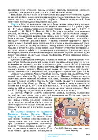 тремтіння рук; м’язових судом, серцевої аритмії, зниження опірності
організму; порушення структури кісткової тканини тощо.
Надлишок Магнію ніяк не позначається на здоровому організмі, однак
за хворої печінки може спричинити сонливість, загальмованість, уповіль­
нення пульсу, гіпотонію; параліч і асфіксію. Магній нетоксичний, його
засвоєнню перешкоджає надлишок Кальцію.
Ферум є істотно важливим для всіх форм життя металічним елемен­
том. Його загальна маса в організмі людини становить 4,2 г, уміст у кро­
ві - 447 мг/л, масова частка в кістковій тканині - (0,03-3,8) •10-2 %, у
м’язовій - 1,8 •10-2 %. Близько 20 % Феруму в організмі депоновано в
печінці, селезінці, кістковому мозку, це його «фізіологічний резерв».
Ферум є складником гемоглобіну крові, він потрібен для «зчеплення»
його з киснем. Також цей елемент є компонентом м’язового міоглобіну,
стимулює клітинне дихання тощо. У складі окисних ферментів (прига­
дайте з курсу біології яких саме) він бере участь у транспортуванні елек­
тронів; входить до складу активного центру низки інших ферментів (при­
гадайте з курсу біології яких саме). Цей елемент стимулює внутрішньо­
клітинні процеси обміну, є складником протоплазми і клітинних ядер.
Без Феруму неможливе нормальне функціонування імунної системи, адже
білок трансферин входить до складу лімфоцитів. Ферум підвищує загаль­
ний тонус організму.
Джерела надходження Феруму в організм людини - сушені гриби, чер­
воне м’ясо (особливо кроляче), темне м’ясо птиці (особливо індиче), печін­
ка (особливо свиняча), нирки, пшенична крупа, гречка, бобові (особливо
квасоля), овочі (особливо цвітна капуста), фрукти (особливо диня та чор­
нослив), какао, чорниці. Однак варто взяти до уваги, що цей елемент
погано засвоюється з тваринної їжі, а ще гірше - з рослинної (рис. 33.5).
Сприяють засвоєнню Феруму цибуля-порей, горіхи, горох, яблука, туш­
ковані овочі, вітаміни В2, В6, фолієва кислота, Купрум. Перешкоджають
засвоєнню цього елемента солодкий чай, кава, пшениця, особливо зернові
продукти тонкої обробки (булки, батони тощо), продукти з підвищеним
умістом Кальцію, Фосфору, Цинку. Добова потреба в цьому елементі ста­
новить від 6 мг до 40 мг: 14 мг для чоловіків, 18 мг для жінок, 38 мг для
вагітних і 33 мг для жінок під час грудного вигодовування немовлят. Май­
же 10 % Феруму людина щодня втрачає з епітелієм та жовчю.
За нестачі Феруму можуть виникнути анемія, набряки, ослаблення
імунної системи, почастішати застудні захворювання. Перевтома, дратів­
ливість, безсоння, головний біль, «муш­
ки» перед очима, оніміння кінцівок;
сухість шкіри, ламкість нігтів з попере­
чною смугастістю також можуть сигна­
лізувати про те, що в організмі замало
Феруму.
Як упливає нестача та надлишок
Кальцію, Калію, Натрію, Магнію,
Феруму на рослини? За нестачі Каль­
цію нижні листки викривлюються й
скручуються; листкову пластинку та її
краї хаотично вкривають жовто-бурі
плями; уповільнюється розвиток кві­
ток; відмирають кінчики коренів. Рос­
лина чахне, урожайність зменшується
149
властивості
Рис. 33.5. Харчові продукти - дже­
рела Феруму
 