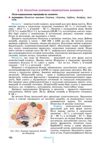 § 34. Біологічне значення неметалічних елементів
Після опрацювання параграфа ви зможете:
• оцінювати біологічне значення Оксигену, Нітрогену, Карбону, Фосфору, гало­
генів.
Оксиген - неметалічний елемент, важливий для всіх форм життя. Його
масова частка в людському організмі становить 62 %, у кістковій тка­
нині - 28,5 %; у м’язовій - 16 %. Оксиген є складником води, білків
(17,9 %), жирів (22,4 %), вуглеводів (49,38 %), нуклеїнових кислот тощо.
Він бере участь у тканинному й клітинному диханні: окиснює жири,
білки та вуглеводи, що надходять з їжею.
Джерела надходження Оксигену в організм: повітря, їжа, вода. Добова
потреба людини в кисні - 300-400 л (280 мл/хв). За нестачі кисню
виникає асфіксія, гіпоксія, смерть від задухи. Надлишок кисню зумовлює
брадикардію, судинозвужувальний ефект, збільшення опору периферич­
них судин, уповільнення кровотоку, посилення згортання крові. Якщо
вміст кисню в повітрі сягає 30-40 %, відбувається киснева інтоксикація,
що супроводжується гострим оксидозом, ураженням центральної нервової
системи, опіком легень, кисневою пневмонією.
Нітроген, так само як Оксиген, - важливий для всіх форм життя
неметалічний елемент. Масова частка Нітрогену в людському організмі
становить близько 3 %; уміст у крові - 3,1 мг/мл. Уміст у м’язовій
тканині - 7,2 %; у кістковій - 4,3%.
Нітроген є складником білків, амінокислот, нуклеїнових кислот, аде-
нозинтрифосфатної кислоти (АТФ) та інших важливих речовин. Він міс­
титься у продуктах обміну. Амоніак нейтралізує надлишкові кислоти в
організмі. Нітроген(ІІ) оксид - один з найважливіших імунотропних
медіаторів, стимулює фагоцитоз і знищення внутрішньоклітинних пара­
зитів, бере участь у підтриманні системної та локальної гемодинаміки.
Він виконує роль нейротрансмітера у шлунково-кишковому тракті, сечо­
вивідній та статевій системах. Нітроген(ІІ) оксид бере участь у видаленні
молекул, що «старіють», цитохромів, каталази, гемоглобіну тощо.
Джерела надходження Нітрогену в організм - продукти тваринного
походження, бобові (рис. 34.1). Добова потреба в Нітрогені становить
8-16 г.
За нестачі білка загальний ріст організму уповільнюється. Надлишок
азоту в повітрі призводить до кесонної хвороби, за підвищеного тиску
розвивається задуха. Усі оксиди
Нітрогену й амоніак токсичні.
Карбон - неметалічний елемент,
важливий для всіх форм життя.
Його масова частка в людському
організмі - 21 %, у кістковій ткани­
ні - 36 %; у м’язовій - 67 %. Кар­
бон входить до складу білків, жирів,
вуглеводів, нуклеїнових кислот, гор­
монів, ферментів, вітамінів тощо.
Карбон(ІУ) оксид у крові збуджує
дихальний центр, розширює мозкові
судини, підвищує збудливість серце­
вого м’яза. Гідрогенкарбонати Калію
Рис. 34.1. Харчові продукти, багаті
на Нітроген
152 Тема 4
 