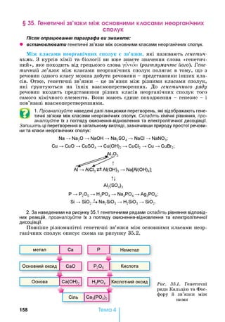 § 35. Генетичні зв’язки між основними класами неорганічних
сполук
Після опрацювання параграфа ви зможете:
• встановлювати генетичні зв’язки між основними класами неорганічних сполук.
Між класами неорганічних сполук є зв’язки, які називають генетич­
ними. З курсів хімії та біології ви вже знаєте значення слова «генетич­
ний», яке походить від грецького слова ysvvckd {розтлумачте його). Гене­
тичний зв’язок між класами неорганічних сполук полягає в тому, що з
речовин одного класу можна добути речовини - представники інших кла­
сів. Отже, генетичні зв’язки - це зв’язки між різними класами сполук,
які ґрунтуються на їхніх взаємоперетвореннях. До генетичного ряду
речовин входять представники різних класів неорганічних сполук того
самого хімічного елемента. Вони мають єдине походження - генезис - і
пов’язані взаємоперетвореннями.
©
1. Проаналізуйте наведені далі ланцюжки перетворень, які відображають гене­
тичні зв’язки між класами неорганічних сполук. Складіть хімічні рівняння, про­
аналізуйте їх з погляду окиснення-відновлення та електролітичної дисоціації.
Запишіть ці перетворення в загальному вигляді, зазначивши природу простої речови­
ни та класи неорганічних сполук:
Си
Na -> Na20 -> NaOH -> Na2SO
CuO -> CuS04 -> Cu(OH)2 -
4 -> NaCI -> NaN03;
->CuCI2 —>Cu —>CuBr2;
Na[AI(OH)4];
P —>P20 5 —>H3P04 —>Na3P04 —>Ag3P04;
Si —>Si02 A Na2Si03 —>H2Si03 —>Si02.
2. За наведеними на рисунку 35.1 генетичними рядами складіть рівняння відповід­
них реакцій, проаналізуйте їх з погляду окиснення-відновлення та електролітичної
дисоціації.
Повніше різноманітні генетичні зв’язки між основними класами неор­
ганічних сполук описує схема на рисунку 35.2.
метал Са Р Неметал
щ
Основний оксид СаО р2о 5 Кислота
______________ * _______ Ж
Основа Са(ОН)2 Н3Р04 Кислотний оксид
Сіль Са3(Р04)2
J
Рис. 35.1. Генетичні
ряди Кальцію та Фос-
фору й зв’язки між
ними
158 Тема 4
 