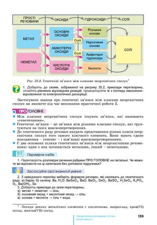 Рис. 35.2. Генетичні зв’язки між класами неорганічних сполук1
1. Доберіть до схеми, зображеної на рисунку 35.2, приклади перетворень,
складіть рівняння відповідних реакцій, проаналізуйте їх з погляду окиснення-
відновлення та електролітичної дисоціації.
Застосувати знання про генетичні зв’язки між класами неорганічних
сполук ви зможете під час виконання практичної роботи 2.
ПРО ГО Л О В Н Е
• Між класами неорганічних сполук існують зв’язки, які називають
«генетичними».
• Генетичні зв’язки - це зв’язки між різними класами сполук, які ґрун­
туються на їхніх взаємоперетвореннях.
• До генетичного ряду речовин входять представники різних класів неор­
ганічних сполук того самого хімічного елемента. Вони мають єдине
походження - генезис - і пов’язані взаємоперетвореннями.
• Є два основних шляхи генетичних зв’язків між неорганічними речови­
нами: один з них починається металами, інший - неметалами.
Перевірте себе
1. Перетворіть розповідні речення рубрики ПРО ГОЛОВНЕ на питальні. Чи може­
те ви відповісти на ці запитання без допомоги підручника?
Застосуйте свої знання й уміння
2. З наведеного переліку виберіть формули речовин, які належать до генетичного
ряду: а) барію; б) селену: Ва, Н20, BaSe04, BaO, ВаСІ2, Se02, BaS04, H2Se04, К3Р04,
0 2, Ва(ОН)2, Se.
3. Доберіть приклади до схем перетворень:
а) метал + неметал —>сіль;
б) основний оксид + кислотний оксид —>сіль;
в) основа + кислота —>сіль + вода;1
1 Оксиди деяких металічних елементів є кислотними, наприклад, хром(УІ)
оксид, манган(УІІ) оксид.
159
властивості
 