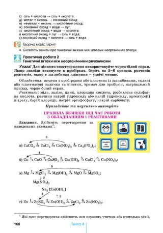 г) сіль + кислота —>сіль + кислота;
д) метал + кисень —>основний оксид;
е) неметал + кисень —>кислотний оксид;
ж) основний оксид + вода —>луг;
з) кислотний оксид + вода —>кислота;
і) кислотний оксид + луг —>сіль + вода;
к) основний оксид + кислота —>сіль + вода.
°0 Творча майстерня
4. Складіть сенкан про генетичні зв’язки між класами неорганічних сполук.
) Z Практична робота 2
Генетичні зв’язки міжнеорганічними речовинами
Увага! Для ліпшого спостереження використовуйте чорно-білий екран.
Якщо досліди виконуєте в пробірках, беріть по 5—6 крапель розчинів
реагентів, якщо в заглибинах пластини —удвічі менше.
Обладнання: штатив з пробірками або пластина із заглибинами, скляні
або пластмасові палички та піпетки, тримач для пробірок, нагрівальний
прилад, чорно-білий екран.
Реактиви: мідь, залізо, цинк, хлоридна кислота, розбавлена сульфат­
на кислота, розчини натрій гідроксиду або калій гідроксиду, аргентум(І)
нітрату, барій хлориду, натрій ортофосфату, натрій карбонату.
Пригадайте та неухильно виконуйте
ПРАВИЛА БЕЗПЕКИ ПІД ЧАС РОБОТИ
З ОБЛАДНАННЯМ І РЕАКТИВАМИ
Завдання. Здійсніть перетворення за
наведеними схемами1:
а) СаС034 СаС124 Ca(N03)24 Са3(Р04)2;
4
б)Си 4 СиО 4 CuS044 Cu(OH)24 CuCl24 Cu(N03)2;
___ 6______________
в)Mg 4 MgCl24 Mg(OH)24 MgO 4 MgS04;
Mg(N03)2
/ т з
r) Zn 4 ZnS044 Zn(OH)21 ►ZnC l2
1 Які саме перетворення здійснити, вам порадить учитель або вчителька хімії.
160 Тема 4
 