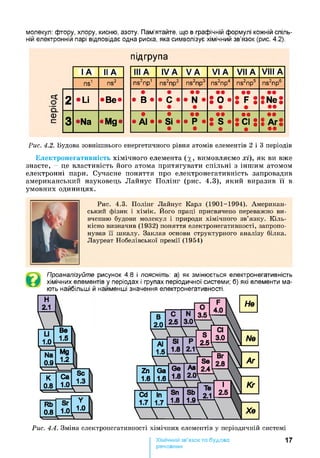 молекул: фтору, хлору, кисню, азоту. Пам’ятайте, що в графічній формулі кожній спіль­
ній електронній парі відповідає одна риска, яка символізує хімічний зв’язок (рис. 4.2).
підгрупа
III А IV А V А VIA VII А VIII А
2 1ns пр ns2np2 ns2np3 ns2np4 ns2np5 ns2np6
• • • • • • • • • •
• в • • с • : о « • с •• г • • NeS
• • • • • •
• •
• АІ • • Si • • р • : s • : с і : : а г :
• • • • • •
І А II А
ns1 ns2
2 • L i • B e *
3 • N a • M g *
Рис. 4.2. Будова зовнішнього енергетичного рівня атомів елементів 2 і 3 періодів
Електронегативність хімічного елемента (%, вимовляємо хі), як ви вже
знаєте, - це властивість його атома притягувати спільні з іншим атомом
електронні пари. Сучасне поняття про електронегативність запровадив
американський науковець Лайнус Полінг (рис. 4.3), який виразив її в
умовних одиницях.
Рис. 4.3. Полінг Лайнус Карл (1901-1994). Американ­
ський фізик і хімік. Його праці присвячено переважно ви­
вченню будови молекул і природи хімічного зв’язку. Кіль­
кісно визначив (1932) поняття електронегативності, запропо-
Н 4 L нував її шкалу. Заклав основи структурного аналізу білка.
Лауреат Нобелівської премії (1954)
Проаналізуйте рисунок 4.8 і поясніть: а) як змінюється електронегативність
хімічних елементів у періодах і групах періодичної системи; б) які елементи ма­
ють найбільші й найменші значення електронегативності.
Рис. 4.4. Зміна електронегативності хімічних елементів у періодичній системі
Хімічний зв’язок та будова
речовини
17
 
