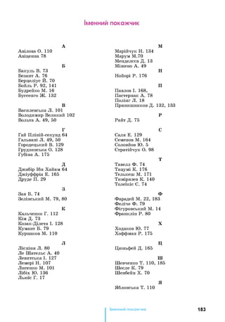 Іменний покажчик
А
Авілова О. 110
Авіценна 78
Б
Бакуль В. 73
Безант А . 76
Берцеліус Й. 70
Бойль Р. 92, 141
Будрейко М. 16
Буссенго Ж . 132
В
Василевська Л. 101
Володимир Великий 102
Вольта А . 49, 50
Г
Гай Пліній-секунд 64
Гальвані Л. 49, 50
Городецький В. 129
Грудзинська О. 128
Губіна А . 175
д
Джабір Ібн Хайям 64
Джіуффріа Е. 165
Друде П. 29
З
Зая Б. 74
Зелінський М. 79, 80
К
Кальченко Г. 112
Кім Д. 73
Козак-Ділета І. 128
Кумант Б. 79
Курнаков М. 110
Л
Лієпіня Л. 80
Ле Шательє А . 40
Левитська І. 127
Лемері Н. 107
Лисенко М. 101
Лібіх Ю. 136
Льюїс Г. 17
М
Марійчук Н. 134
Марум МЛО
Менделєєв Д. 13
Міжено А . 49
Н
Нойорі Р. 176
П
Павлов І. 168,
Пастернак А . 78
Полінг Л. 18
Прянишников Д. 132, 133
Р
Райт Д. 75
С
Саля Е. 129
Семенов М. 164
Соловйов Ю. 5
Стратійчук О. 98
Т
Тавелл Ф. 74
Тацумі К. 176
Телькеш М. 171
Тимірязев К. 140
Толеїкіс С. 74
Ф
Фарадей М. 22, 183
Феліче Ф. 79
Фігуровський М. 14
Франклін Р. 80
X
Ходаков Ю. 77
Хоффман Р. 175
ц
Цюньфей Д. 165
Ш
Шевченко Т. 110, 185
Шеєле К. 79
Шенбейн X . 70
Я
Яблонська Т. 110
Іменний покажчик 1 8 3
 
