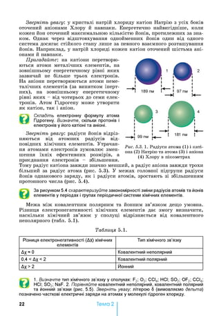 Зверніть увагу: у кристалі натрій хлориду катіон Натрію з усіх боків
оточений аніонами Хлору й навпаки. Енергетично найвигідніше, коли
кожен йон оточений максимальною кількістю йонів, протилежних за зна­
ком. Однак через відштовхування однойменних йонів один від одного
система досягає стійкого стану лише за певного взаємного розташування
йонів. Наприклад, у натрій хлориді кожен катіон оточений шістьма ані­
онами й навпаки.
Пригадайте: на катіони перетворю­
ються атоми металічних елементів, на
зовнішньому енергетичному рівні яких
зазвичай не більше трьох електронів.
На аніони перетворюються атоми неме-
талічних елементів (за винятком інерт­
них), на зовнішньому енергетичному
рівні яких - від чотирьох до семи елек­
тронів. Атом Гідрогену може утворити
як катіон, так і аніон.
©
Складіть електронну формулу атома
Гідрогену. Визначте, скільки протонів і
електронів у його катіоні та аніоні.
Зверніть увагу: радіуси йонів відріз­
няються від атомних радіусів від­
повідних хімічних елементів. Утрачан­
ня атомами електронів зумовлює змен­
шення їхніх ефективних розмірів, а
приєднання електронів - збільшення.
Тому радіус катіона завжди значно менший, а радіус аніона завжди трохи
більший за радіус атома (рис. 5.3). У межах головної підгрупи радіуси
йонів однакового заряду, як і радіуси атомів, зростають зі збільшенням
протонного числа (рис. 5.4).
99 пм
Рис. 5.3. 1. Радіуси атома (1) і каті­
она (2) Натрію та атома (3) і аніона
(4) Хлору в пікометрах
За рисунком 5.4 схарактеризуйте закономірності зміни радіусів атомів та йонів
елементів у періодах і групах періодичної системи хімічних елементів.
Межа між ковалентним полярним та йонним зв’язком дещо умовна.
Різниця електронегативності хімічних елементів дає змогу визначити,
наскільки хімічний зв’язок у сполуці відрізняється від ковалентного
неполярного (табл. 5.1).
Таблиця 5.1.
Різниця електронегативності (Дх) хімічних
елементів
Тип хімічного зв’язку
>
X
п
о
Ковалентний неполярний
0,4 < Дх < 2 Ковалентний полярний
АХ >2 Йонний
©
1. Визначте тип хімічного зв’язку у сполуках: F2; 0 2; ССІ4; НСІ; S02; OF2; ССІ4;
НСІ; S02; NaF. 2. Порівняйте ковалентний неполярний, ковалентний полярний
та йонний зв’язки (рис. 5.5). Зверніть увагу: літерою 5 (вимовляємо дельта)
позначено часткові електричні заряди на атомах у молекулі гідроген хлориду.
22 Тема 2
 