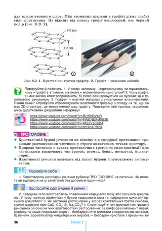 для всього атомного шару. Між атомними шарами в графіті діють слабкі
сили притягання. На відміну від алмазу графіт непрозорий, має чорний
колір (рис. 8.9. 2).
Рис. 8.9. 1. Кристалічні ґратки графіту. 2. Графіт - складник олівців
©
Поміркуйте й поясніть. 1. У якому напрямку - вертикальному чи горизонталь­
ному - графіт є атомним, а в якому - молекулярним кристалом? 2. Чому графіт:
а) має високу електропровідність; б) легко розшаровується на лусочки; в) є ту­
гоплавкою речовиною. 3. Графен - новітній матеріал з унікальними властивостями.
Якими саме? Спробуйте спрогнозувати властивості графену з огляду на те, що він
має 20-структуру, це моноатомний шар графіту. Перевірте свій прогноз, скористав­
шись додатковими джерелами інформації.
httDs://www.voutube.com/watch?v=Mrc6ldOVaYI
httDs://www.voutube.com/watch?v=FWENEXM5S3E
httDs://www.voutube.com/watch?v=4FLFv3mriD4
httDs://www.voutube.com/watch?v=NfNln4R8ta4
} ПРО ГО Л О В Н Е
• Кристалічній будові речовини на відміну від аморфної притаманне пра­
вильне розташування частинок у строго визначених точках простору.
• Природа частинок у вузлах кристалічних ґраток та сили взаємодії між
частинками визначають тип ґраток: атомні, йонні, металічні, молеку­
лярні.
• Властивості речовин залежать від їхньої будови й зумовлюють застосу­
вання.
Перевірте себе
1. Перетворіть розповідні речення рубрики ПРО ГОЛОВРІЕ на питальні. Чи може­
те ви відповісти на ці запитання без допомоги підручника?
Застосуйте свої знання й уміння
2. Кварцове скло виготовляють плавленням кварцового піску або гірського кришта­
лю. У чому полягає відмінність у будові кварцового скла та природного кристалу гір­
ського кришталю? 3. Які частинки розташовані у вузлах кристалічних ґраток речовин,
хімічні формули яких СаО, С 02, Si, ІІа2С 03? 4. Спрогнозуйте тип кристалічних ґраток у
речовинах за описом їхніх властивостей і застосування: а) камфора (компонент мазей,
крапель та інших лікарських форм) - безбарвні леткі кристали з характерним запахом;
б) ванілін (ароматизатор кондитерських виробів) - безбарвні кристали з приємним за­
36 Тема 2
 