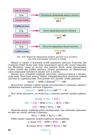 Сильна кислота
Сіль
Сильна основа
Нейтральне середовище водного розчину
рН=7
Слабка кислота
Сіль
Сильна основа
Сильна кислота
Сіль
Слабка основа
Лужне середовище водного розчину
рН>7
Кислотне середовище водного розчину
рН<7
Рис. 10.2. Характер середовища водного розчину солі залежить
від сили відповідних кислоти та основи
Звідки ж узявся в розчинах солей надлишок катіонів Гідрогену або
гідроксид-іонів? Адже саме вони зумовлюють кисле або лужне середови­
ще. Вочевидь, якщо до складу солі входять йони, яким відповідають
слабка основа або слабка кислота, процес розчинення не обмежується
лише переходом катіонів й аніонів солі в розчин.
Аніони солі, утвореної слабкою кислотою, узаємодіятимуть з молеку­
лами води. Унаслідок реакції обміну утворюватимуться молекули слабкої
кислоти та гідроксид-іони. Тож розчин солі матиме лужну реакцію:
Аніон"- + НОН НАніон(л-1)- + ОН- .
Аналогічно катіони слабкої основи зв’язуватимуть гідроксид аніони з
утворенням надлишку катіонів Гідрогену:
Катіон"+ + НОН КатіонОН(л-1)+ + Н+.
Тож тепер зрозуміло, що відбулося у водному розчині натрій карбона­
ту:
Na2C03 -> 2Na+ + COg- ;
2Na+ + COg + НОН 2Na++ HCOg + OH- ;
CO3 + HOH HCOg + OH-.
Зверніть увагу: карбонат-аніон двозарядний, тож можливе приєднан­
ня ним ще одного катіона Гідрогену:
HCOg + н о н н 2с о 3 + о н -.
Тобто процес гідролізу натрій карбонату двостадійний:
І стадія: СО^- + НОН HCOg + ОН-;
II стадія: HCOg + НОН Н2С03 + ОН- .
4 4 Тема З
 