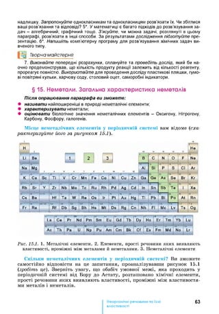 надлишку. Запропонуйте однокласникам та однокласницям розв’язати їх. Чи збіглися
ваші розв’язання та відповіді? 5*. У математиці є багато підходів до розв’язування за­
дач - алгебричний, графічний тощо. З’ясуйте, чи можна задачі, розглянуті в цьому
параграфі, розв’язати в інші способи. За результатами дослідження підготуйте пре­
зентацію. 6*. Напишіть комп’ютерну програму для розв’язування хімічних задач ви­
вченого типу.
°0 Творча майстерня
7. Виконайте попередні розрахунки, сплануйте та проведіть дослід, який би на­
очно продемонстрував, що кількість продукту реакції залежить від кількості реагенту,
прореагує повністю. Використайте для проведення досліду пластикові пляшки, гумо­
ві повітряні кульки, харчову соду, столовий оцет, саморобні індикатори.
§ 15. Неметали. Загальна характеристика неметалів
Після опрацювання параграфа ви зможете:
• називати найпоширеніші в природі неметалічні елементи;
• характеризувати неметали;
• оцінювати біологічне значення неметалічних елементів - Оксигену, Нітрогену,
Карбону, Фосфору, галогенів.
Місце неметалічних елементів у періодичній системі вам відоме (сха­
рактеризуйте його за рисунком 15.1).
1 18
1
н
2 13 14 15 16 17
2
He
3
Li
4
Be
3 4
1 2 3
11 12
5
В
6
C
7
N
8
O
9
F
10
Ne
11
Na
12
Mg
5 6 7 8 9 10
13
Al
14
Si
15
P
16
S
17
Cl
18
Ar
19
К
20
Ca
21
Sc
22
Ті
23
V
24
Cr
25
Mn
26
Fe
27
Co
28
Ni
29
Cu
30
Zn
31
Ga
32
Ge
33
As
34
Se
35
Br
36
Kr
37
Rb
38
Sr
39
Y
40
Zr
41
Nb
42
Mo
43
Tc
44
Ru
45
Rh
46
Pd
47
Ag
48
Cd
49
In
50
Sn
51
Sb
52
Те
53
I
54
Xe
55
Cs
56
Ba
57-71 72
Hf
73
Ta
74
W
75
Re
76
Os
77
Ir
78
Pt
79
Au
80
Hg
81
Tl
82
Pb
83
Bi
84
Po
85
A t
86
Rn
87
Fr
88
Ra
89-103 104
Rf
105
Db
106
Sg
107
Bh
108
Hs
109
M t
110
Ds
111
Rg
112
Cn
113
Nh
114
FI
115
Me
116
Lv
117
Ts
118
Og
57
La
58
Ce
59
Pr Nd
61
Pm
62
Sm
63
Eu
64
Gd
65
Tb
66
Dy
67
Ho
68
Er
69
Tm
70
Yb
71
Lu
89
Ac
90
Th
91
Pa
92
U
93
Np
94
Pu
95
Am
96
Cm
97
Bk
98
Cf
99
Es
100
Fm
101
Md
102
No
103
Lr
Рис. 15.1. 1. Металічні елементи. 2. Елементи, прості речовини яких виявляють
властивості, проміжні між металами й неметалами. 3. Неметалічні елементи
Скільки неметалічних елементів у періодичній системі? Ви зможете
самостійно відповісти на це запитання, проаналізувавши рисунок 15.1
(зробіть це). Зверніть увагу, що обабіч умовної межі, яка проходить у
періодичній системі від Бору до Астату, розташовано хімічні елементи,
прості речовини яких виявляють властивості, проміжні між властивостя­
ми металів і неметалів.
Неорганічні речовини та їхні
властивості
63
 