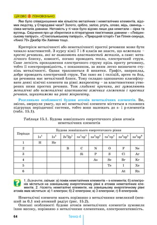 Цікаво і пізнавально
Яке було співвідношення між кількістю металічних і неметалічних елементів, відо­
мих людству, у Стародавні часи? Золото, срібло, залізо, ртуть, олово, мідь, свинець -
сімка металів давнини. Натомість у ті часи було відомо лише два неметали - сірка та
вуглець. Свідчення про це збереглися в літературних пам’ятниках давнини - «Лейден­
ському папірусі», «Стокгольмському папірусі», «Природній історії» Гая Плінія-секунда,
«Книзі 70» Джабір Ібн Хайяма тощо.
Критерієм металічності або неметалічності простої речовини може бути
чимало властивостей. З курсу хімії 7 і 8 класів ви знаєте, що неметали -
прості речовини, які не виявляють властивостей металів, а саме: мета­
лічного блиску, ковкості, погано проводять тепло, електричний струм.
Саме легкість проходження електричного струму крізь просту речовину,
тобто її електропровідність, є показником, за яким легко визначити сту­
пінь металічності. Однак трапляються й винятки. Графіт, наприклад,
добре проводить електричний струм. Так само як і силіцій, арсен та йод,
ця речовина має металічний блиск. Тому складно однозначно класифіку­
вати деякі хімічні елементи на рівні макросвіту - за властивостями утво­
рених ними простих речовин. Тож глибинні причини, які зумовлюють
металічні або неметалічні властивості хімічних елементів і простих
речовин, шукатимемо на рівні мікросвіту.
Розгляньмо особливості будови атомів неметалічних елементів. Ви,
звісно, звернули увагу, що всі неметалічні елементи містяться в головних
підгрупах періодичної системи, тобто вони належать до s- і р-елементів
(табл. 15.1).
Таблиця 15.1. Будова зовнішнього енергетичного рівня атомів
неметалічних елементів
Періоди
Будова зовнішнього енергетичного рівня
Is1 Is2 2s22p1
2 2
ns пр ns2np3
2 4
ns np ns2np5 ns2np6
1 Н Не
2 В с N 0 F Ne
3 Si Р s Cl Ar
4 As Se Br Kr
5 Те I Xe
6 At Rn
6
атомів
1. Визначте, скільки: а) поміж неметалічних елементів - s-елементів; б) електро­
нів міститься на зовнішньому енергетичному рівні в атомах неметалічних еле­
ментів. 2. Назвіть неметалічні елементи, на зовнішньому енергетичному рівні
яких міститься: а) 1 електрон; б) 2 електрони; в) 3 електрони; г) 8 електронів.
Неметалічні елементи мають порівняно з металічними невеликий (мен­
ший за 0,1 нм) атомний радіус (рис. 15.2).
Описані особливості будови атомів неметалічних елементів зумовили
їхню високу, порівняно з металічними елементами, електронегативність.
64 Тема 4
 