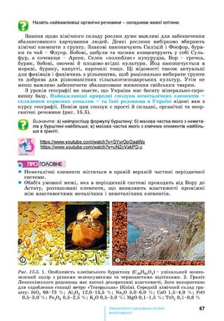 Назвіть найважливіші органічні речовини - складники живої клітини.
Знання щодо хімічного складу рослин дуже важливі для забезпечення
збалансованого харчування людей. Деякі рослини вибірково вбирають
хімічні елементи з ґрунту. Злакові накопичують Силіцій і Фосфор, буря­
ки та чай - Флуор. Бобові, цибуля та часник концентрують у собі Суль-
фур, а сочевиця - Арсен. Селен «полюбляє» кукурудза, Бор - гречка,
буряк, бобові, овочеві й плодово-ягідні культури. Йод накопичується в
моркві, буряку, капусті, картоплі тощо. Ці відомості також актуальні
для фахівців і фахівчинь з рільництва, щоб раціонально вибирати ґрунти
та добрива для різноманітних сільськогосподарських культур. Утім не
менш важливо забезпечити збалансоване живлення свійських тварин.
З уроків географії ви знаєте, що Україна має багату мінерально-сиро­
винну базу. Найважливіші природні сполуки неметалічних елементів —
складники корисних копалин —та їхні родовища в Україні відомі вам з
курсу географії. Поміж цих сполук є прості й складні, органічні та неор­
ганічні речовини (рис. 15.5).
Визначте: а) найпростішу формулу бурштину; б) масова частка якого з немета­
лів у бурштині найбільша; в) масова частка якого з хімічних елементів найбіль­
ша в граніті.
httPs://www.voutube.com/watch?v=SYvrOpQaaWo
https://www.voutube.com/watch?v=uN2cVakPD-c
•  ПРО ГО Л О В Н Е
• Неметалічні елементи містяться в правій верхній частині періодичної
системи.
• Обабіч умовної межі, яка в періодичній системі проходить від Бору до
Астату, розташовані елементи, що виявляють властивості проміжні
між властивостями металічних і неметалічних елементів.
Рис. 15.5. 1. Особливість клесівського бурштину (С40Нб4О4) - унікальний жовто-
зелений колір з різними зеленкуватими та червонястими відтінками. 2. Граніт
Лезниківського родовища має високі декоративні властивості, його використано
для оздоблення станції метро «Театральна» (Київ). Середній хімічний склад гра­
ніту: S i02 68-73 % ; А120 3 12,0-15,5 % ; Na20 3,0-6,0 % ; СаО 1,5-4,0 % ; FeO
0,5-3,0 % ; Fe20 3 0,5-2,5 % ; К 20 0,5-3,0 % ; MgO 0,1-1,5 % ; ТЮ2 0,1-0,6 %
67
властивості
 