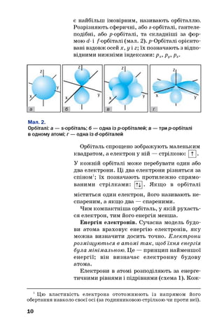 є найбільш імовірним, називають орбіталлю.
Розрізняють сферичні, або s-орбіталі, гантеле-
подібні, або р-орбіталі, та складніші за фор­
мою d- і /орбіталі (мал. 2). р-Орбіталі орієнто­
вані вздовж осей х, у і z; їх позначають з відпо­
відними нижніми індексами: р х, ру, pz.
Мал. 2.
Орбіталі: а — s-орбіталь; б — одна із р-орбіталей; в — три р-орбіталі
в одному атомі; г — одна із d-орбіталей
Орбіталь спрощено зображують маленьким
квадратом, а електрон у ній — стрілкою: [Т].
У кожній орбіталі може перебувати один або
два електрони. Ці два електрони різняться за
спіном1; їх позначають протилежно спрямо­
ваними стрілками: Ті • Якщо в орбіталі
міститься один електрон, його називають не-
спареним, а якщо два — спареними.
Чим компактніша орбіталь, у якій рухаєть­
ся електрон, тим його енергія менша.
Енергія електронів. Сучасна модель будо­
ви атома враховує енергію електронів, яку
можна визначити досить точно. Електрони
розміщуються в атомі так, щоб їхня енергія
була мінімальною. Це — принцип найменшої
енергії; він визначає електронну будову
атома.
Електрони в атомі розподіляють за енерге­
тичними рівнями і підрівнями (схема 1). Кож-
1 Цю властивість електрона ототожнюють із напрямом його
обертання навколо своєї осі (за годинниковою стрілкою чи проти неї).
10
 