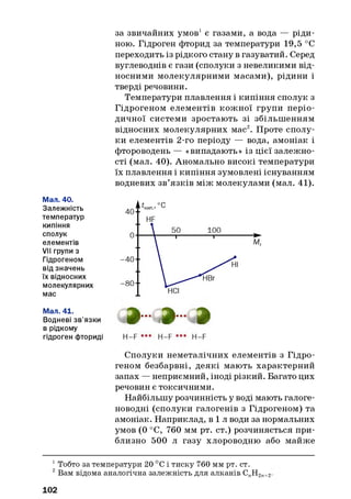за звичайних умов1 є газами, а вода — ріди­
ною. Гідроген фторид за температури 19,5 °С
переходить із рідкого стану в газуватий. Серед
вуглеводнів є гази (сполуки з невеликими від­
носними молекулярними масами), рідини і
тверді речовини.
Температури плавлення і кипіння сполук з
Гідрогеном елементів кожної групи періо­
дичної системи зростають зі збільшенням
відносних молекулярних мас12. Проте сполу­
ки елементів 2-го періоду — вода, амоніак і
фтороводень — «випадають» із цієї залежно­
сті (мал. 40). Аномально високі температури
їх плавлення і кипіння зумовлені існуванням
водневих зв’язків між молекулами (мал. 41).
Мал. 40.
Залежність
температур
кипіння
сполук
елементів
VII групи з
Гідрогеном
від значень
їх відносних
молекулярних
мас
Мал. 41.
Водневі зв’язки
в рідкому
гідроген фториді
ї - Л ш" З
Сполуки неметалічних елементів з Гідро­
геном безбарвні, деякі мають характерний
запах — неприємний, іноді різкий. Багато цих
речовин є токсичними.
Найбільшу розчинність у воді мають галоге-
новодні (сполуки галогенів з Гідрогеном) та
амоніак. Наприклад, в і л води за нормальних
умов (0 °С, 760 мм рт. ст.) розчиняється при­
близно 500 л газу хлороводню або майже
1Тобто за температури 20 °С і тиску 760 мм рт. ст.
2 Вам відома аналогічна залежність для алканів СпН2п+2.
102
 