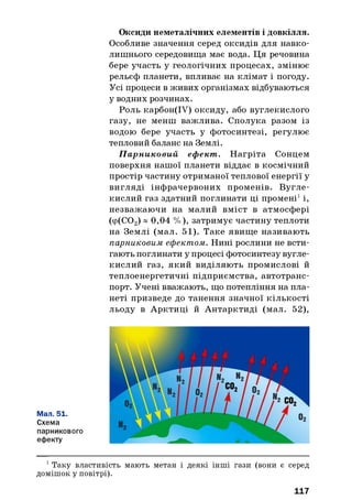 Оксиди неметалічних елементів і довкілля.
Особливе значення серед оксидів для навко­
лишнього середовища має вода. Ця речовина
бере участь у геологічних процесах, змінює
рельєф планети, впливає на клімат і погоду.
Усі процеси в живих організмах відбуваються
у водних розчинах.
Роль карбон(ІУ) оксиду, або вуглекислого
газу, не менш важлива. Сполука разом із
водою бере участь у фотосинтезі, регулює
тепловий баланс на Землі.
П арниковий ефект. Н агріта Сонцем
поверхня нашої планети віддає в космічний
простір частину отриманої теплової енергії у
вигляді інфрачервоних променів. Вугле­
кислий газ здатний поглинати ці промені1 і,
незважаю чи на малий вміст в атмосфері
(ср(С02) « 0,04 %), затримує частину теплоти
на Землі (мал. 51). Таке явищ е називають
парниковим ефектом. Нині рослини не всти­
гають поглинати у процесі фотосинтезу вугле­
кислий газ, який виділяють промислові й
теплоенергетичні підприємства, автотранс­
порт. Учені вважають, що потепління на пла­
неті призведе до танення значної кількості
льоду в Арктиці й Антарктиді (мал. 52),
Мал. 51.
Схема
парникового
ефекту
1 Таку властивість мають метан і деякі інші гази (вони є серед
домішок у повітрі).
117
 