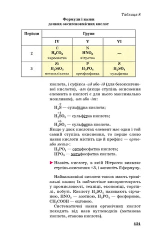 Формули і назви
деяких оксигеновмісних кислот
Таблиця 8
Періоди Групи
IV V VI
С N
2 н 2с о 3 HNOg —
карбонатна нітратна
Si р S
3 H2Si03 н 3р о 4 H2s o 4
метасилікатна ортофосфатна сульфатна
кислота, і суфікса -ид або -ід (для безоксигено-
вої кислоти), -am (якщ о ступінь окиснення
елемента в кислоті є для нього максимально
можливим), -ит або -іт:
-2
H2S — сульфідна кислота;
+4
H2S03— сульфітна кислота;
+6
H2S04— сульфатна кислота.
Якщо у двох кислотах елемент має один і той
самий ступінь окиснення, то перше слово
назви кислоти містить ще й префікс — орто-
або мета-:
Н3Р 04— ортоФосФатна кислота;
Н Р03— метаФосФатна кислота.
►Назвіть кислоту, в якій Нітроген виявляє
ступінь окиснення +3, і запишіть її формулу.
Найважливіші кислоти також мають триві­
альні назви; їх найчастіше використовують
у промисловості, техніці, економіці, торгів­
лі, побуті. Кислоту H2S04 називають сірча­
ною, H N 03 — азотною, Н3Р 0 4— фосфорною,
СН3СООН — оцтовою.
Систематичні назви органічних кислот
походять від назв вуглеводнів (метанова
кислота, етанова кислота).
121
 