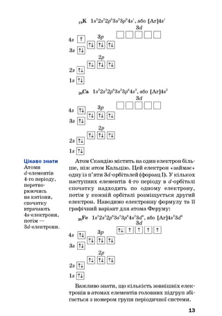 Цікаво знати
Атоми
d-елементів
4-го періоду,
перетво­
рюючись
на катіони,
спочатку
втрачають
4в-електрони,
потім —
Зй-електрони.
19К ls z2sz2/yi3sz3//4sl, або [Ar]4s'
3d
4s Щ
3s 0
2s
Is
і]
U
зр п п п п п
000
2р
0
20Са ls22sz2pe3s23pe4sz, або [Ar]4s2
3d
4s 53
3s 53
2s53
Is n
3P
5300
2p
0 0 0
□ □ □ □ □
Атом Скандію містить на один електрон біль­
ше, ніж атом Кальцію. Цей електрон «займає»
одну із п’яти Зй-орбіталей (форзац І). У кількох
наступних елементів 4-го періоду в d-орбіталі
спочатку надходить по одному електрону,
потім у кожній орбіталі розміщується другий
електрон. Наводимо електронну формулу та її
графічний варіант для атома Феруму:
26Fe lsz2sz2//3sz3//i4sz3dti, або [Ar]4sz3de
3d
4s 0
3s 0
2s 0
Is U
3p
000
2p
0 0 0
0 0 0 0 0
Важливо знати, що кількість зовнішніх елек­
тронів в атомах елементів головних підгруп збі­
гається з номером групи періодичної системи.
13
 