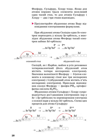 Фосфору, Сульфуру, Хлору тощо. Якщо для
атомів перших трьох елементів можливий
один такий стан, то для атомів Сульфуру і
Хлору — два і три стани відповідно.
►Проілюструйте збудження атома Бору від­
повідними електронними формулами.
При збудженні атома Силіцію один Зв-елек-
трон переходить у вільну Зр-орбіталь, а внас­
лідок збудження атома Фосфору такий елек­
трон займає Зй-орбіталь:
Р -> Р*
...3s23ps3d° -> ...З в ^ /З г і1
3d о 3d
□□□□ ___3аШшйшИпппп
основний стан збуджений стан
Силіцій, як і Карбон, майже в усіх речовинах
чотиривалентний (його збуджений атом
містить чотири неспарених електрони).
Значення валентності Фосфору — 3 (атом еле­
мента в основному стані має три неспарених
електрони) і 5 (збуджений атом містить п’ять
неспарених електронів). Приклади відповід­
них сполук Фосфору — фосфін РН 3, ортофос-
фатна кислота Н3Р 0 4.
Збудження атомів Сульфуру і Хлору супро­
воджується роз’єднанням електронних пар у
3s- і Зр-орбіталях та переміщенням електрона
з кожної пари у вільну Зй-орбіталь. Схема цих
процесів для атома Сульфуру:
S -» S* -» S**
3s23p43d° -> ... 3e23pa3d1 -> ...3s ^ p ^ d 2
□ □ □ □ □ ^
3d
-> .3s E S 0 E 0 0 D D D
18
 