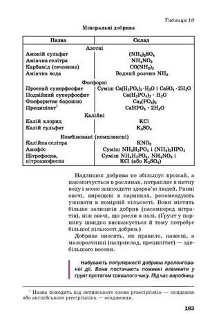 Мінеральні добрива
Таблиця 10
Назва Склад
Азотні
Амоній сульфат (NH4)2S04
Аміачна селітра n h 4n o 3
Карбамід (сечовина) CO(NH2)2
Аміачна вода Водний розчин NH3
Фосі юрні
Простий суперфосфат Суміш Са(Н2Р04)2-Н20 і CaS04•2Н20
Подвійний суперфосфат Са(Н2Р04)2• Н20
Фосфоритне борошно Са3(Р04)2
Преципітат1 СаНР04 • 2Н20
Калійні
Калій хлорид КС1
Калій сульфат K2S04
Комбіновані (комплексні)
Калійна селітра KN03
Амофос Суміш NH4H2P04 і (NH4)2HP04
Нітрофоска, Суміш NH4H2P04, NH4N03 і
нітроамофоска КС1 (або K2S04)
Надлишок добрива не збільшує врожай, а
накопичується в рослинах, потрапляє в питну
воду і може зашкодити здоров’ю людей. Ранні
овочі, вирощені в парниках, рекомендують
уживати в помірній кількості. Вони містять
більше залишків добрив (насамперед нітра­
тів), ніж овочі, що росли в полі. (Ґрунт у пар­
нику швидко виснажується й тому потребує
більшої кількості добрив.)
Добрива вносять, як правило, навесні, а
малорозчинні (наприклад, преципітат) — зде­
більшого восени.
Набувають популярності добрива пролонгова­
ної дії. Вони постачають поживні елементи у
грунт протягом тривалого часу. Під час виробниц-
1 Назва походить від латинського слова praecipitatio — скидання
або англійського precipitation —осадження.
183
 