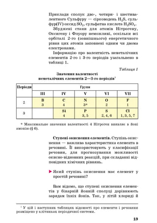 Приклади сполук дво-, чотири- і шестива­
лентного Сульфуру — сірководень H2S, суль-
фур(ІУ) оксид S02, сульфатна кислота H2S04.
Збуджені стани для атомів Нітрогену,
Оксигену і Флуору неможливі, оскільки всі
орбіталі 2-го (зовнішнього) енергетичного
рівня цих атомів заповнені одним чи двома
електронами.
Інформацію про валентність неметалічних
елементів 2-го і 3-го періодів узагальнено в
таблиці 1.
Значення валентності
неметалічних елементів 2—3-го періодів1
Таблиця 1
Періоди Групи
III IV V VI VII
О
В с N 0 F
3 4 3* 2 1
Si Р S СІ
4 3, 5 2,4,6 1,3, 5,7
* Максимальне значення валентності 4 Нітроген виявляє в йоні
амонію (§ 6).
Ступені окиснення елементів. Ступінь окис-
нення — важлива характеристика елемента в
речовині. Її використовують у класифікації
речовин, для прогнозування можливості
окисно-відновних реакцій, при складанні від­
повідних хімічних рівнянь.
►Який ступінь окиснення має елемент у
простій речовині?
Вам відомо, що ступені окиснення елемен­
тів у бінарній йонній сполуці дорівнюють
зарядам їхніх йонів. Так, у літій хлориді й
1У цій і наступних таблицях відомості про елементи і речовини
розміщено у клітинках періодичної системи.
19
 