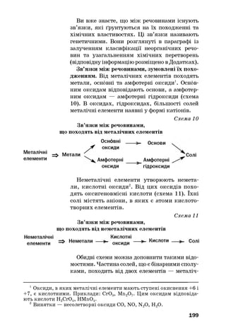 Металічні
елементи
Ви вже знаєте, що між речовинами існують
зв’язки, які ґрунтуються на їх походженні та
хімічних властивостях. Ці зв’язки називають
генетичними. Вони розглянуті в параграфі із
залученням класифікації неорганічних речо­
вин та узагальненням хімічних перетворень
(відповідну інформацію розміщено в Додатках).
Зв’язки між речовинами, зумовлені їх похо­
дженням. Від металічних елементів походять
метали, основні та амфотерні оксиди1. Основ­
ним оксидам відповідають основи, а амфотер­
ним оксидам — амфотерні гідроксиди (схема
10). В оксидах, гідроксидах, більшості солей
металічні елементи наявні у формі катіонів.
Схема 10
Зв’язки між речовинами,
що походять від металічних елементів
^ Метали
Основні
оксиди
Амфотерні
оксиди
Основи
Амфотерні
гідроксиди
Солі
Неметалічні елементи утворюють немета­
ли, кислотні оксиди12. Від цих оксидів похо­
дять оксигеновмісні кислоти (схема 11). їхні
солі містять аніони, в яких є атоми кислото-
творних елементів.
Схема 11
Зв’язки між речовинами,
що походять від неметалічних елементів
Неметалічні
елементи Неметали
Кислотні
оксиди Кислоти Солі
Обидві схеми можна доповнити такими відо­
мостями. Частина солей, що є бінарними сполу­
ками, походить від двох елементів — металіч­
1Оксиди, в яких металічні елементи мають ступені окиснення +6 і
+7, є кислотними. Приклади: Сг03, Мп20 7. Цим оксидам відповіда­
ють кислоти Н2Сг04, НМп04.
2 Винятки — несолетворні оксиди CO, NO, NzO, Н20.
199
 