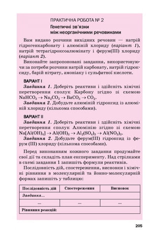 ПРАКТИЧНА РОБОТА № 2
Генетичні зв’язки
між неорганічними речовинами
Вам видано розчини вихідних речовин — натрій
гідрогенкарбонату і алю міній хлориду (варіант 1),
натрій тетрагідроксоалюмінату і ферум(ІІІ) хлориду
(варіант 2).
Виконайте запропоновані завдання, використовую­
чи за потреби розчини натрій карбонату, натрій гідрок­
сиду, барій нітрату, амоніаку і сульфатної кислоти.
ВАРІАНТ І
Завдання 1. Доберіть реактиви і здійсніть хімічні
перетворення сполук Карбону згідно зі схемою
N aH C 03 -> N a2C 03 -> ВаС03 -> С 02.
Завдання 2. Добудьте алю міній гідроксид із алю мі­
ній хлориду (кількома способами).
ВАРІАНТ II
Завдання 1. Доберіть реактиви і здійсніть хімічні
перетворення сполук А лю мінію згідно зі схемою
Na[Al(OH)4] -> А1(ОН)3 -> A12(S04)3 -> A1(N03)3.
Завдання 2. Добудьте ферум(ІІІ) гідроксид із фе-
рум (III) хлориду (кількома способами).
Перед виконанням кожного завдання продумайте
свої дії та складіть план експерименту. Над стрілками
в схемі завдання 1 запиш іть формули реактивів.
Послідовність дій, спостереження, висновки і хім іч­
ні рівняння в молекулярній та йонно-молекулярній
формах запиш іть у таблицю:
Послідовність дій Спостереження Висновок
Завдання...
... ... ...
Рівняння реакцій:
205
 
