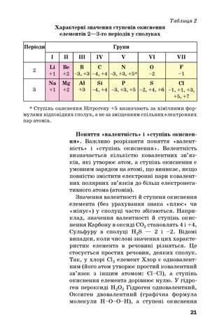 Таблиця 2
Характерні значення ступенів окиснення
елементів 2—3-го періодів у сполуках
Періоди Групи
І II III IV V VI VII
2 Li
+1
Be
+2
В
-3, +3
c
-4, +4
N
-3, +3, +5*
0
-2
F
-1
3
Na
+1
Mg
+2
A1
+3
Si
-4, +4
P
—3, +3, +5
S
—2, +4, +6
Cl
-1, +1, +3,
+5, +7
* Ступінь окиснення Нітрогену +5 визначають за хімічними фор­
мулами відповідних сполук, а не за зміщенням спільних електронних
пар атомів.
Поняття «валентність» і «ступінь окиснен­
ня». Важливо розрізняти поняття «валент­
ність» і «ступінь окиснення». Валентність
визначається кількістю ковалентних зв’яз­
ків, які утворює атом, а ступінь окиснення є
умовним зарядом на атомі, що виникає, якщо
повністю змістити електронні пари ковалент­
них полярних зв’язків до більш електронега­
тивного атома (атомів).
Значення валентності й ступеня окиснення
елемента (без урахування знака «плюс» чи
«мінус») у сполуці часто збігаються. Напри­
клад, значення валентності й ступінь окис­
нення Карбону в оксиді С02становлять 4 і +4,
Сульфуру в сполуці H2S — 2 і -2 . Відомі
випадки, коли числові значення цих характе­
ристик елемента в речовині різняться. Це
стосується простих речовин, деяких сполук.
Так, у хлорі С12 елемент Хлор є одновалент­
ним (його атом утворює простий ковалентний
зв’язок з іншим атомом: Cl—СІ), а ступінь
окиснення елемента дорівнює нулю. У гідро­
ген пероксиді Н20 2 Гідроген одновалентний,
Оксиген двовалентний (графічна формула
молекули Н -О -О -Н ), а ступені окиснення
21
 