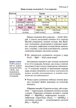 Таблиця 4
Вищі оксиди елементів 2—3-го періодів
Періоди Групи
І II III IV V VI VII
2
Іл20 ВеО В203
о
оN
n 20 5 — —
ОСНОВНИЙ
оксид
амфотер­
ний оксид
кислотні
оксиди
3
Na20 MgO А120 3 Si02 Р205 S03 С120 7
основні
оксиди
амфотер­
ний оксид
кислотні
оксиди
Перші елементи обох періодів — Літій і Нат­
рій, а також наступний елемент 3-го періоду
Магній утворюють основні оксиди. Від Бери­
лію і Алюмінію, розміщених у періодах праві­
ше, походять амфотерні оксиди (вони виявля­
ють і основні, і кислотні властивості), а решта
елементів утворює кислотні оксиди.
►Як змінюється активність оксидів у ряду
Na2Q — MgO — А120 3щодо води?
Цікаво знати
У 60-х роках
XX ст. добуто
сполуки Хе03
і Хе04, які
виявилися
кислотними
оксидами.
Зіставивши відомості про оксиди елементів
2-го і 3-го періодів, бачимо, що склад і хімічні
властивості цих сполук періодично змінюють­
ся. У кожному періоді зі зростанням зарядів
ядер атомів елементів кислотні властивості
вищ их оксидів посилюються, а основні влас­
тивості послаблюються.
►Чому в двох клітинках таблиці 4 немає фор­
мул оксидів? Дайте відповідь по кожному
випадку.
Гідрати оксидів. Гідратом оксиду, або скоро­
чено — гідроксидом, називають сполуку оксиду
з водою. Гідратами основних оксидів є основи
(MgO => Mg(OH)2), амфотерних оксидів —
амфотерні гідроксиди (А120 3 => А1(ОН)3), а
кислотних оксидів — оксигеновмісні кислоти
(S03=> H2S04).
26
 