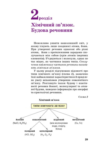 2шшрозділ
Хімічний зв’язок.
Будова речовини
Неможливо уявити навколишній світ, у
якому існують лише поодинокі атоми, йони.
При утворенні речовин однакові або різні
атоми, йони з протилежними зарядами спо­
лучаються між собою (крім атомів інертних
елементів). З ’єднуються і молекули, однак не
так міцно, як частинки інших типів. Сполу­
чення найменших частинок речовини назива­
ють хімічним зв’язком.
У цьому розділі підсумовано відомості про
типи хімічного зв’язку (схема 2), зазначено
їхні найважливіші характеристики й приділе­
но увагу механізмам утворення ковалентного
зв’язку. Розглянуто також будову і власти­
вості речовин йонної, молекулярної та атом­
ної будови, наведено інформацію про аморфні
та кристалічні речовини.
Схема 2
Хімічний зв’язок
ТИПИ ХІМІЧНОГО ЗВ’ЯЗКУ
металічний
(Cu, Fe)
ЙОННИЙ ковалентний водневий
полярний неполярний
(НСІ, S02) (Н2, 02, Р4)
29
 