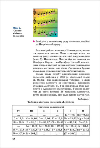 Мал. 5.
«Октави»
хімічних
елементів
►Знайдіть у наведеному ряді' елементи, подібні
до Натрію та Флуору.
Закономірність, виявлену Ньюлендсом, назва­
ли правилом октав. Вона спостерігалася на
початку ряду елементів, але далі порушувалася
(мат. 5). Наприклад, Манган був не схожим на
Фосфор, а Ферум — на Сульфур. Число 8, як свід­
чить історія хімічної науки, спочатку вважаю ся
якимось магічним, але після з’ясування будови
атома воно отримаю наукове обґрунтування.
Більш вдалу спробу класифікації хімічних
елементів здійснив у 1862 р. німецький хімік
Л. Мейєр. Він запропонував таблицю, у якій
розмістив елементи за зростанням відносних
атомних мас (табл. 1). У її стовпчиках були еле­
менти з однаковою ватентністю. Учений вклю­
чив до своєї таблиці 28 хімічних елементів,
тобто значно менше, ніж було відомо на той час.
Таблиця 1
Таблиця хімічних елементів Л. Мейєра
Значення валентності
IV III II І І I I
... ... ... ... Ь і= 7,03 (Ве = 9,3?)
С = 12,0 N = 14,04 0 = 16,00 П = 19,0 Ыа = 23,05 Мг = 24,0
Бі = 28,5 Р = 31,0 в = 32,07 СІ = 35,46 К = 39,13 Са 40,0
... Ав = 75,0 ве - 78,8 В г= 79,97 ЕЪ = 85,4 Бг = 87,6
Бп= 117,6 БЬ = 120,6 Те = 128,3 1= 126,8 С е= 133,0 В а= 137,1
РЬ = 207,0 Ві = 208,0 ... ... (ТІ = 204?) ...
10
 