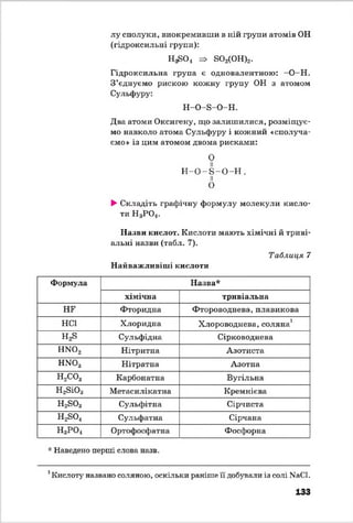 лу сполуки, виокремивши в ній групи атомів ОН
(гідроксильні групи):
Н-ВО, => 8 0 2(0Н)2.
Гідроксильна група є одновалентною: -О -Н .
З ’єднуємо рискою кожну групу ОН з атомом
Сульфуру:
Н -О -Б -О -Н .
Два атоми Оксигену, що залишилися, розміщує­
мо навколо атома Сульфуру і кожний «сполуча­
ємо» із цим атомом двома рисками:
О
Н - О - Б - О - Н .
її
О
►Складіть графічну формулу молекули кисло­
ти Н 3Р 0 4.
Назви кислот. Кислоти мають хімічні й триві­
альні назви (табл. 7).
Таблиця 7
Найважливіші кислоти
Формула Назва*
хімічна тривіальна
НЕ Фторидна Фтороводнева, плавикова
н е ї Хлоридна Хлороводнева, соляна1
Н28 Сульфідна Сірководнева
Н К 02 Нітритна Азотиста
НЖ>3 Нітратна Азотна
н 2с о 3 Карбонатна Вугільна
Н28Ю3 Метасилікатна Кремнієва
н 2бо 3 Сульфітна Сірчиста
н 2бо 4 Сульфатна Сірчана
н 3р о * Ортофосфатна Фосфорна
* Наведено перші слова назв.
1Кислоту названо соляною, оскільки раніше її добували із солі N801.
133
 