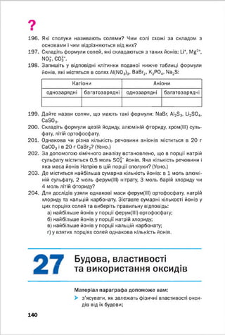 9
196. Які сполуки називають солями? Чим солі схожі за складом з
основами і чим відрізняються від них?
197. Складіть формули солей, які складаються з таких йонів: У 4, Г ^ 24,
N03’ , СОІ'.
198. Запишіть у відповідні клітинки поданої нижче таблиці формули
йонів, які містяться в солях АІ(М03)3, ВаВг2, К3Р0^, Ма23:
Катіони Аніони
однозарядні багатозарядні однозарядні багатозарядні
199. Дайте назви солям, що мають такі формули: №Вг, АІ233, и 230„,
Са303.
200. Складіть формули цезій йодиду, алюміній фториду, хром(ІІІ) суль­
фату, літій ортофосфату.
201. Однакова чи різна кількість речовини аніонів міститься в 20 г
СаС03 і в 20 г СаВг2? (Усно.)
202. За допомогою хімічного аналізу встановлено, що в порції натрій
сульфату міститься 0,5 моль БО^" йонів. Яка кількість речовини і
яка маса йонів Натрію в цій порції сполуки? (Усно.)
203. Де міститься найбільша сумарна кількість йонів: в 1 моль алюмі­
ній сульфату, 2 моль ферум(ІІІ) нітрату, 3 моль барій хлориду чи
4 моль літій фториду?
204. Для дослідів узяли однакові маси ферум(ІІІ) ортофосфату, натрій
хлориду та кальцій карбонату. Зіставте сумарні кількості йонів у
цих порціях солей та виберіть правильну відповідь:
а) найбільше йонів у порції ферум(ІІІ) ортофосфату;
б) найбільше йонів у порції натрій хлориду;
в) найбільше йонів у порції кальцій карбонату;
г) у взятих порціях солей однакова кількість йонів.
Будова, властивості
[] та використання оксидів
Матеріал параграфа допоможе вам:
> з'ясувати, як залежать фізичні властивості окси­
дів від їх будови;
140
 
