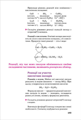 Приклади рівнянь реакцій між основними і
кислотними оксидами:
CaO + SO3
(містить (відповідає
катіони Са2 ) кислоті H2S04)
Li20 + N2O5
(містить (відповідає
катіони LT) кислоті HN03)
CaS04;
(містить йони
Са2+і SO2 )
2LiN03.
(містить йони
Ід* і N03)
►Складіть рівняння реакції кальцій оксиду з
нітроген(У) оксидом.
Реакції з кислотами. Основні оксиди взаємоді­
ють не лише з кислотними оксидами, а й з кисло­
тами. Продукти такої реакції — сіль і вода:
CaO + H2S04= CaS04+ Н20;
2LiN03+ Н20.
Реакції, під час яких сполуки обмінюються своїми
складовими частинами, називають реакціями, обміну.
Реакції за участю
кислотних оксидів
Реакція з водою. Майже всі кислотні оксиди
реагують із водою (виняток — оксид 3і02). При
цьому утворюються оксигеновмісні кислоти:
БОз + Н20 = Н 2804.
Формули кислот — продуктів реакцій кислот­
них оксидів із водою — виводять, складаючи
разом усі атоми, наявні у формулах реагентів.
►Складіть рівняння реакції нітроген(У) оксиду
з водою.
Взаємодія фосфор(У) оксиду з водою має певні
особливості. Спочатку відбувається реакція:
143
 