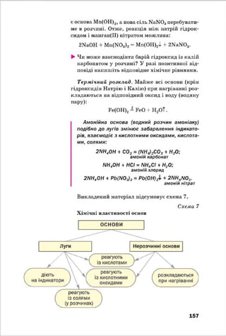 є основа Мп(ОН)2, а нова сіль ИаЛОз перебувати­
ме в розчині. Отже, реакція між натрій гідрок­
сидом і манган(ІІ) нітратом можлива:
2Ш 0Н + Мп(Ж)з)2- Мп(ОН)2і 4- 2МаЖ)3.
►Чи може взаємодіяти барій гідроксид із калій
карбонатом у розчині? У разі позитивної від­
повіді напишіть відповідне хімічне рівняння.
Термічний розклад. Майже всі основи (крім
гідроксидів Натрію і Калію) при нагріванні роз­
кладаються на відповідний оксид і воду (водяну
пару):
Ре(ОН)2 = РеО + Н2ОТ.
Амонійна основа (водний розчин амоніаку)
подібно до лугів змінює забарвлення індикато­
рів, взаємодіє з кислотними оксидами, кислота­
ми, солями:
2Л/Н40Н + С02 = (А/НдЬСОз + Н20;
амоній карбонат
Ш 4ОН + НСІ = ИН4СІ + Н20;
амоній хлорид
2 Ш 40Н + РЬ(Л/0з)2 = РЬ(0Н)2і + 2Л/Н4А/03.
амоній нітрат
Викладений матеріал підсумовує схема 7.
Хімічні властивості основ
Схема 7
157
 
