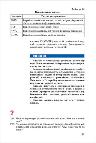 Таблиця 10
Використання кислот
Кислота Галузь використання
Н^О* Виробництво інших кислот, солей, добрив, барвників,
ліків, очищення нафтопродуктів
н е ї Виробництво солей, фарб, ліків
Н Ж )3 Виробництво добрив, вибухових речовин, барвників
Н3РО, Виробництво добрив, мийних засобів
кислоту СН3СООН (оцет — її розбавлений вод­
ний розчин), лимонну кислоту (консервант),
аскорбінову кислоту (вітамін С).
висновки
О
Кислоти — молекулярні речовини, розчинні у
воді. Вони змінюють забарвлення індикаторів,
але не так, як луги.
Безоксигенові кислоти і розбавлена сульфат­
на кислота взаємодіють із більшістю металів з
виділенням водню й утворенням солей. Такі
реакції називаю ть реакціями заміщ ення.
Можливість їх перебігу визначають за допомо­
гою ряду активності металів.
Кислоти реагують з основними оксидами й
основами з утворенням солей і води, а також із
солями (продукти реакції — інші кислота і сіль).
Оксигеновмісні кислоти розкладаю ться при
нагріванні.
Кислоти широко використовують у різних
сферах.
234. Назвіть характерні фізичні властивості кислот. Чим вони зумов­
лені?
235. Чи можна розрізнити за допомогою лакмусу, фенолфталеїну, уні­
версального індикатора розчини кислоти і лугу? Якщо так, то як
саме?
167
 