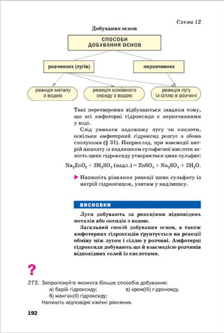Добування основ
Схема 12
СПОСОБИ
ДОБУВАННЯ ОСНОВ
Такі перетворення відбуваються завдяки тому,
що всі амфотерні гідроксиди є нерозчинними
У ВОДІ.
Слід уникати надлишку лугу чи кислоти,
оскільки амфотерний гідроксид реагує з обома
сполуками (§ 31). Наприклад, при взаємодії нат­
рій цинкату із надлишком сульфатної кислоти за­
мість цинк гідроксиду утворюється цинк сульфат:
Na2Zn02 + 2 ^ 8 0 .! (надл.) = гиБО.! + N3280.! + 2Н20.
►Напишіть рівняння реакції цинк сульфату із
натрій гідроксидом, узятим у надлишку.
ВИСНОВКИ
Луги добувають за реакціями відповідних
металів або оксидів з водою.
Загальний спосіб добування основ, а також
амфотерних гідроксидів ґрунтується на реакції
обміну між лугом і сіллю у розчині. Амфотерні
гідроксиди добувають ще й взаємодією розчинів
відповідних солей із кислотами.
273. Запропонуйте якомога більше способів добування:
а) барій гідроксиду; в) хром(ІІІ) гідроксиду.
б) манган(ІІ) гідроксиду;
Напишіть відповідні хімічні рівняння.
192
 