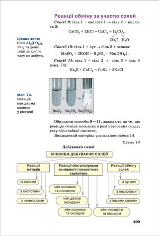 Цікаво знати
Солі А12(С03)3і
Felg та деякі
інші до цього
часу не добуто.
Реакції обміну за участю солей
Спосіб 9: сіль 1 + кислота 1 —>сіль 2 + кисло­
та 2:
СаС03 + 2НС1 = СаС12+ Н2СОа.
/ 
С02Т Н20
Спосіб 10: сіль 1 + луг —>сіль 2 -І- основа:
МііБ0 4+ 2КОН = К 2Є04 + Мп(ОН)2і .
Спосіб 11: сіль 1 + сіль 2 —> сіль 3 +■ сіль 4
(мал. 74):
Ш 28 + СиС12 = С иві + 2КаС1.
Мал. 74.
Реакція
міждвома
солями
у розчині
Обираючи способи 9—11, зважають на те, що
реакція обміну можлива в разі утворення осаду,
газу або слабкої кислоти.
Викладений матеріал узагальнює схема 14.
Схема 14
Добування солей
199
 