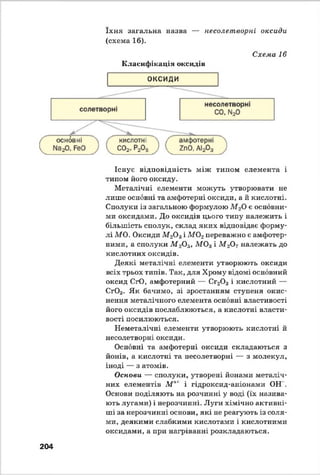 їхня загальна назва — несолетворні оксиди
(схема 16).
Класифікація оксидів
Схема 16
ОКСИДИ
Існує відповідність між типом елемента і
типом його оксиду.
Металічні елементи можуть утворювати не
лише основні та амфотерні оксиди, а й кислотні.
Сполуки із загальною формулою М 2О є основни­
ми оксидами. До оксидів цього типу належить і
більшість сполук, склад яких відповідає форму­
лі М О. Оксиди М 20 3і М 02переважно є амфотер­
ними, а сполуки М 20 5, М 03 і М 20 7 належать до
кислотних оксидів.
Деякі металічні елементи утворюють оксиди
всіх трьох типів. Так, для Хрому відомі основний
оксид СгО, амфотерний — Сг20 3 і кислотний —
Сг03. Як бачимо, зі зростанням ступеня окис-
нення металічного елемента основні властивості
його оксидів послаблюються, а кислотні власти­
вості посилюються.
Неметалічні елементи утворюють кислотні й
несолетворні оксиди.
Основні та амфотерні оксиди складаються з
йонів, а кислотні та несолетворні — з молекул,
іноді — з атомів.
Основи — сполуки, утворені йонами металіч­
них елементів М п1 і гідроксид-аніонами ОН .
Основи поділяють на розчинні у воді (їх назива­
ють лугами) і нерозчинні. Луги хімічно активні­
ші за нерозчинні основи, які не реагують із соля­
ми, деякими слабкими кислотами і кислотними
оксидами, а при нагріванні розкладаються.
204
 