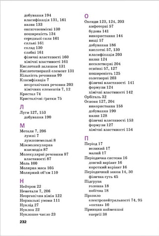 добування 194
класифікація 131, 161
назви 133
оксигеновмісні 130
поширеність 134
середньої сили 161
сильні 161
склад 130
слабкі 161
фізичні властивості 160
хімічні властивості 161
Кислотний залишок 131
Кислототворний елемент 131
Кількість речовини 99
Класифікація 7
неорганічних речовин 203
хімічних елементів 7, 12
Кристал 74
Кристалічні ґратки 75
л
Луги 127, 153
добування 190
м
Метали 7, 206
лужні 7
лужноземельні 8
Міжмолекулярна
взаємодія 87
Молекулярні речовини 87
властивості 87
Моль 100
Молярна маса 105
Молярний об’єм 110
н
Нейтрон 22
Неметали 7, 206
Неорганічна хімія 122
Нормальні умови 111
Нуклід 27
Нуклон 22
Нуклонне число 23
Оксиди 123, 124, 203
амфотерні 57
будова 141
використання 144
вищі 57
добування 186
кислотні 57,130
класифікація 203
назви 124
несолетворні 204
основні 57, 127
поширеність 125
солетворні 203
фізичні властивості 141
формули 124
хімічні властивості 142
Орбіталь 32
Основи 127, 204
використання 158
добування 190
назви 128
фізичні властивості 153
формули 127
хімічні властивості 154
п
Період 17
великий 17
малий 17
Періодична система 16
довгий варіант 16
короткий варіант 16
Періодичний закон 14, ЗО
фізична суть 45
Підгрупа
головна 18
побічна 18
Правило
електронейтральності 74, 95
«октав» 10
Принцип найменшої
енергії 38
0
232
 