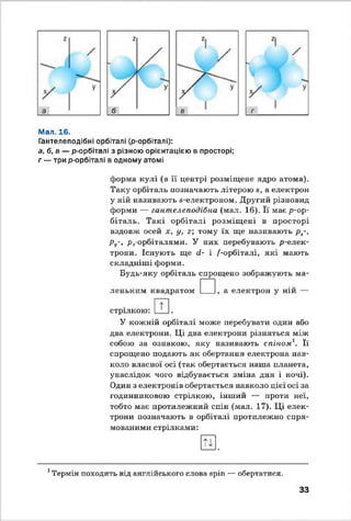 Мал. 16.
Гантелеподібні орбіталі (р-орбіталі):
а, б, в — р-орбіталі з різною орієнтацією в просторі;
г — три р-орбіталі в одному атомі
форма кулі (в її центрі розміщене ядро атома).
Таку орбіталь позначають літерою «, а електрон
у ній називають «-електроном. Другий різновид
форми — гантелеподібна (мат. 16). Її має р-ор­
біталь. Такі орбіталі розміщ ені в просторі
вздовж осей х, у, г; тому їх ще називають рх-,
ру-, р2-орбітатями. У них перебувають р-елек-
трони. Існують ще (І- і /'-орбіталі, які мають
складніші форми.
Будь-яку орбіталь спрощено зображують ма-
пленьким квадратом І___І, а електрон у ній —
стрілкою
У кожній орбіталі може перебувати один або
два електрони. Ці два електрони різняться між
собою за ознакою, яку називають спіном Її
спрощено подають як обертання електрона нав­
коло власної осі (так обертається наша планета,
унаслідок чого відбувається зміна дня і ночі).
Один з електронів обертається навколо цієї осі за
годинниковою стрілкою, інший — проти неї,
тобто має протилежний спін (мал. 17). Ці елек­
трони позначають в орбіталі протилежно спря­
мованими стрілками:
т і1
1Термін походить від англійського слова spin — обертатися.
33
 