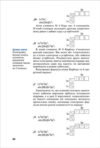 Цікаво знати
Електронну
будову атомів
елементів,
відкритих
останнім часом,
остаточно
не з’ясовано.
2Р
ІЬ'
28
4Ве П 2282,
або [Не]2я2;
Атом елемента № 5 Бору має 5 електронів.
П ’ятий електрон належить другому енергетич­
ному рівню і займає одну з р-орбіталей:
2Р
2$ Т і
т
1« ІІ
5В І822в22р1,
або [Не]28і2ри,
В атомі елемента № 6 Карбону з ’являється
шостий електрон. Він може або «підселитися»
до п’ятого електрона в р-орбіталь, або зайняти
вільну р-орбіталь. Реалізується друга можли­
вість: електрони, маючи однойменні заряди, від­
штовхуються один від одного; їм вигідніше
перебувати в різних орбіталях.
Електронна формула атома Карбону та її гра­
фічний варіант:
2Р
2я Т^
т т
Т і
0С и 22822рг,
або [Не]2в22р2; 18
Ураховуючи те, що кожний електрон намага­
ється зайняти порожню орбіталь останнього
підрівня, а в разі її відсутності «підселяється»
до іншого електрона (ці електрони матимуть
протилежні спіни), запишемо електронні фор­
мули атомів решти елементів 2-го періоду:
2Р
1з22в22р3,
або [Не]2в22р3;
80 1в22в22р 
або [Нс]2в22р1;
28
Ь-
28
І8
Т і
Т і
т т Т
2Р
Т і Т
Т і
40
 