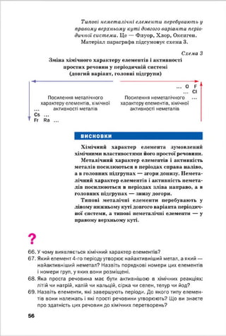Типові неметалічні елементи перебувають у
правому верхньому куті довгого варіанта періо­
дичної системи. Це — Флуор, Хлор, Оксиген.
Матеріал: параграфа підсумовує схема 3.
Схема З
Зміна хімічного характеру елементів і активності
простих речовин у періодичній системі
(довгий варіант, головні підгрупи)
Посилення металічного
характеру елементів, хімічної
активності металів
Се ...
И Яа ...
... 0
Посилення неметалічного
характеру елементів, хімічної
активності неметалів
-►
ї И
СІ
ВИСНОВКИ
Хімічний характер елемента зумовлений
хімічними властивостями його простої речовини.
Металічний характер елементів і активність
металів посилюються в періодах справа наліво,
а в головних підгрупах — згори донизу. ІІемета-
лічний характер елементів і активність немета­
лів посилюються в періодах зліва направо, а в
головних підгрупах — знизу догори.
Типові металічні елементи перебувають у
лівому нижньому куті довгого варіанта періодич­
ної системи, а тішові неметалічні елементи — у
правому верхньому куті.
66. У чому виявляється хімічний характер елементів?
67. Який елемент 4-го періоду утворює найактивніший метал, а який —
найактивніший неметал? Назвіть порядкові номери цих елементів
і номери груп, у яких вони розміщені.
68. Яка проста речовина має бути активнішою в хімічних реакціях:
літій чи натрій, калій чи кальцій, сірка чи селен, телур чи йод?
69. Назвіть елементи, які завершують періоди. До якого типу елемен­
тів вони належать і які прості речовини утворюють? Що ви знаєте
про здатність цих речовин до хімічних перетворень?
56
 