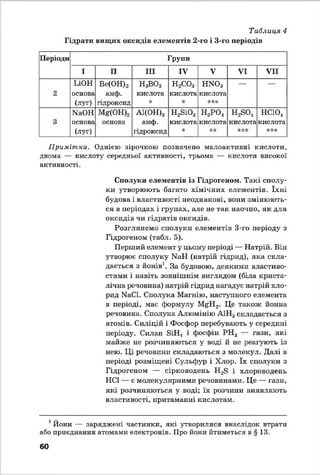 Таблиця 4
Гідрати вищих оксидів елементів 2-го і 3-го періодів
Періоди Групи
І П ІП IV V VI VII
2
ІлОН
основа
(луг)
Ве(0Н)2
амф.
гідроксид
Н3ВО3
кислота
*
н 2с о 3
кислота
*
Н Ж >3
кислота
***
3
ШОН
основа
(луг)
М£(0Н)2
основа
А1(0Н)3
амф.
гідроксид
Н28іОз
кислота
*
н 3р о ,
кислота
**
Н2804
кислота
***
НСЮ4
кислота
***
Примітка. Однією зірочкою позначено малоактивні кислоти,
двома — кислоту середньої активності, трьома — кислоти високої
активності.
Сполуки елементів із Гідрогеном. Такі сполу­
ки утворюють багато хімічних елементів. їхні
будова і властивості неоднакові, вони змінюють­
ся в періодах і групах, але не так наочно, як для
оксидів чи гідратів оксидів.
Розглянемо сполуки елементів 3-го періоду з
Гідрогеном (табл. 5).
Перший елемент у цьому періоді — Натрій. Він
утворює сполуку МаН (натрій гідрид), яка скла­
дається з йонів1. За будовою, деякими властиво­
стями і навіть зовнішнім виглядом (біда криста­
лічна речовина) натрій гідрид нагадує натрій хло­
рид N 30. Сполука Магнію, наступного елемента
в періоді, має формулу М£Н2. Це також йонна
речовина. Сполука Алюмінію А1Н3складається з
атомів. Силіцій і Фосфор перебувають у середині
періоду. Сипая 8іН4 і фосфін РНа — гази, які
майже не розчиняються у воді й не реагують із
нею. Ці речовини складаються з молекул. Далі в
періоді розміщені Сульфур і Хлор. їх сполуки з
Гідрогеном — сірководень Н28 і хлороводень
НС1 — є молекулярними речовинами. Це — гази,
які розчиняються у воді; їх розчини виявляють
властивості, притаманні кислотам.
1Йони — заряджені частинки, які утворилися внаслідок втрати
або приєднання атомами електронів. Про йони йтиметься в § 13.
60
 
