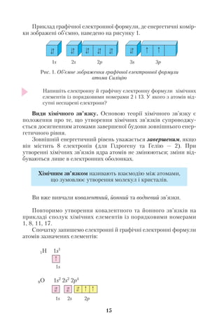 Приклад графічної електронної формули, де енергетичні комір
ки зображені об’ємно, наведено на рисунку 1.
1s 2s 2p 3s 3p
Рис. 1. Об’ємне зображення графічної електронної формули
атома Силіцію
Напишіть електронну й графічну електронну формули хімічних
елементів із порядковими номерами 2 і 13. У якого з атомів від
сутні неспарені електрони?
Види хімічного зв’язку. Основою теорії хімічного зв’язку є
положення про те, що утворення хімічних зв’язків супроводжу
ється досягненням атомами завершеної будови зовнішнього енер
гетичного рівня.
Зовнішній енергетичний рівень уважається завершеним, якщо
він містить 8 електронів (для Гідрогену та Гелію — 2). При
утворенні хімічних зв’язків ядра атомів не змінюються; зміни від
буваються лише в електронних оболонках.
Ви вже вивчали ковалентний, йонний та водневий зв’язки.
Повторимо утворення ковалентного та йонного зв’язків на
прикладі сполук хімічних елементів із порядковими номерами
1, 8, 11, 17.
Спочатку запишемо електронні й графічні електронні формули
атомів зазначених елементів:
1Н 1s1
1s
8О 1s2
2s2
2p4
1s 2s 2p
15
Хімічним зв’язком називають взаємодію між атомами,
що зумовлює утворення молекул і кристалів.
 