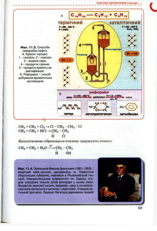 Синтез органічних спшіук ...
Мал. 11.3. Способи
переробки нафти.
А. Крекінг-процес:
1 - газойль; 2 - повітря;
З - водяна пара;
4 - продукти горіння;
5 - продукти крекінгу на
ректифікацію.
Б. Риформінг - спосіб
добування ароматичних
вуглеводнів
С ц Н з д — • + С в Н ц
те р м іч н и и
t«4M'We'C
^■•МПя
катал іти чни и
t-4M-600’C
*1,0, ■«О ,
(он ■100}
g риформінг
_____ Wrr. гі ■ АРІНИ
МФТилциклогікеан м«тилб#нми
СНа = СНа + Clg -
СН2 = СНа + н еї
СІ - СНа - СНа - СІ
> СНа - СНа
Н СІ
Каталітичною гідратацією етилену одержують етанол:
н+
СНа = СНа + НаО СНа - СНа
Н ОН
Мал. 11.4. Зелінський МиколаДмитрович (1861-1953) -
видатний хімік-органік, уродженець м. Тирасполя
(Херсонська губернія), навчався в Рішельєвській гім­
назії, Новоросійському університеті (м. Одеса), зго­
дом упродовж кількох років викладав у ньому хімію.
Фундатор наукової школи, академік, один з основопо­
ложників органічного каталізу і нафтохімії. Створив ву­
гільний протигаз. Лауреат багатьох державних премій
69
 