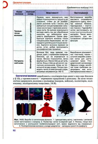 Органічні сполуки
Продовження таблиці 14.1
Назва
волокна
Триаце­
татне
волокно
Натураль­
ний шовк
Хімічний
склад
S
п
0
§
к
1
(О
S
о
а
ю
о
ід
Властивості
Пружне, мало зминається, має
низькі гігроскопічність і міцність до
стирання, стійке до дії розбав­
лених розчинів лугів і кислот, але
руйнується концентрованими силь­
ними кислотами І гарячими розчи­
нами лугів. Не ЗМ ІНЮ Є зовнішнього
вигляду навіть під час обробляння
окропом, що забезпечує мож­
ливість фарбування. Однак фар­
буються ацетатні волокна тільки
спеціальними барвниками, які не­
придатні для більшості інших воло­
кон. Ацетатні волокна приємні на
дотик, м’які, добре пропускають
ультрафіолетове проміння
Волокна білі, ледь кремові, гла­
денькі, довгі, з приємним помірним
блиском, що не втрачається із
часом. Високо гігроскопічні, легко
фарбуються. Малостійкі до дії лугів,
світла, більш стійкі до дії кислот, ор­
ганічних розчинників. Шовк не тяг­
неться й не дає усадку. Погано про­
водить тепло й електричний струм,
витримує нагрівання до 140 °С
Застосування
Виготовлення виробів
масового споживання
(верхнього одягу, жіно­
чої нижньої білизни,
підкладкових і плаття­
них тканин). Гідрофобні
нитки застосовують як
електроізоляційний
матеріал. Також вико­
ристовують для ви­
готовлення сигаретних
фільтрів
Вироблення різноманіт­
них платтяних тканин і
штучних виробів шовко­
вих ниток для шиття,
шовкової пряжі. Гіпо-
алергенний наповнювач
подушок і ковдр, запобі­
гає появі грибкових за­
хворювань, має анти­
бактеріальні властивості
Синтетичні волокна виробляють з полімерів (про деякі з них вже йшлося
у § 12), у промисловості - переважно прядінням з розплаву. За цією техно­
логією одержують волокна з поліаміду (капрон, нейлон), поліестерів, полі­
етилену, поліпропілену тощо (мал. 14.6).
Мал. 14.6. Вироби із синтетичних волокон. 1 .1декоративну квітку, і метеликів, і рятівний
жилет виготовлено з капрону. 2. Поліестер: нитки та верхній одяг 3. Ялинка, глицю якої
виготовлено з розпушеної полівінілхлоридної ниті, важко відрізнити від справжньої.
4. Поліпропіленове волокно у складі шкарпеток - запорука сухості й комфорту
92
 