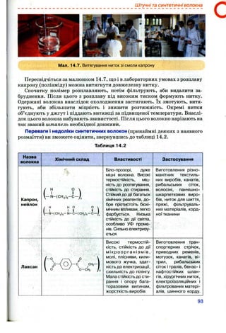 *•"t :хзяуіі
Штучні та синтетичні волокна
С
Мал. 14.7. Витягування ниток зі смоли капрону
Пересвідчіться за малюнком 14.7, що і в лабораторних умовах з розплаву
капрону (поліаміду) можна витягнути довжелезну нитку.
Спочатку полімер розплавляють, потім фільтрують, аби видалити за­
бруднення. Після цього з розплаву під високим тиском формують нитку.
Одержані волокна внаслідок охолодження застигають. їх змотують, витя­
гують, аби збільшити міцність і знизити розтяжність. Окремі нитки
об’єднують у джгут і піддають витяжці за підвищеної температури. Внаслі­
док цього волокна набувають звивистості. Після цього волокно нарізають на
так званий штапель необхідної довжини.
Переваги і недоліки синтетичних волокон (принаймні деяких з наявного
розмаїття) ви зможете оцінити, звернувшись до таблиці 14.2.
Таблиця 14.2
Назва
волокна
Хімічний склад Властивості Застосування
Капрон,
нейлон
/ н о 
Цм-(СН2)5-С -|
( н н о
І І II
-М-(СН2)б-М-С-(СН2),
о 
Біло-прозорі, дуже
міцні волокна. Високі
термостійкість, міц­
ність до розтягування,
стійкість до стирання.
Стійкий до дії багатьох
хімічних реагентів, до­
бре протистоїть біохі­
мічним впливам, легко
фарбується. Низька
стійкість до дії світла,
особливо УФ проме­
нів. Сильно електризу­
ється
Виготовлення різно­
манітних текстиль­
них виробів, канатів,
рибальських сіток,
волосіні, панчішно-
шкарпеткових виро­
бів, ниток для шиття,
пряжі, фільтруваль­
них матеріалів, корд­
ної тканини
Лавсан
 о о-СНг ),
Високі термостій­
кість, стійкість до дії
м ікр о о р га н ізм ів ,
молі, плісняви, кили­
мового жучка, здат­
ність до електризації,
схильність до пілінгу.
І/Іала стійкість до сти­
рання і опору бага­
торазовим вигинам,
жорсткість виробів
Виготовлення тран­
спортерних стрічок,
приводних ременів,
мотузок, канатів, ві­
трил, рибальських
сіток і тралів, бензо- і
нафтостійких шлан­
гів, хірургічних ниток,
електроізоляційних і
фільтрованих матері­
алів, шинного корду.
93
 