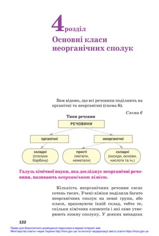 Вам відомо, що всі речовини поділяють на
органічні та неорганічні (схема 6).
Схема 6
Типи речовин
122
4розділ
Основні класи
неорганічних сполук
неорганічні
РЕЧОВИНИ
органічні
прості
(метали,
неметали)
складні
(оксиди, основи,
кислоти та ін.)
складні
(сполуки
Карбону)
Галузь хімічної науки, яка досліджує неорганічні речо/
вини, називають неорганічною хімією.
Кількість неорганічних речовин сягає
сотень тисяч. Учені#хіміки поділили багато
неорганічних сполук на певні групи, або
класи, враховуючи їхній склад, тобто те,
скільки хімічних елементів і які саме утво#
рюють кожну сполуку. У деяких випадках
Право для безоплатного розміщення підручника в мережі Інтернет має
Міністерство освіти і науки України http://mon.gov.ua/ та Інститут модернізації змісту освіти https://imzo.gov.ua
 