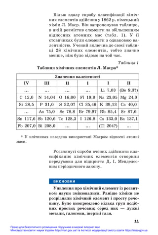 Більш вдалу спробу класифікації хіміч#
них елементів здійснив у 1862 р. німецький
хімік Л. Маєр. Він запропонував таблицю,
в якій розмістив елементи за збільшенням
відносних атомних мас (табл. 1). У її
стовпчиках були елементи з однаковою ва#
лентністю. Учений включив до своєї табли#
ці 28 хімічних елементів, тобто значно
менше, ніж було відомо на той час.
Таблиця 1
Таблиця хімічних елементів Л. Маєра*
11
... ... ... ... Li 7,03 (Be 9,3?)
C 12,0 N 14,04 O 16,00 Fl 19,0 Na 23,05 Mg 24,0
Si 28,5 P 31,0 S 32,07 Cl 35,46 K 39,13 Ca 40,0
... As 75,0 Se 78,8 Br 79,97 Rb 85,4 Sr 87,6
Sn 117,6 Sb 120,6 Te 128,3 I 126,8 Cs 133,0 Ba 137,1
Bi 208,0 ... ... (Tl 204?) ...
Pb 207,0
Значення валентності
ІV ІІІ ІІ І І ІІ
* У клітинках наведено використані Маєром відносні атомні
маси.
Розглянуті спроби вчених здійснити кла#
сифікацію хімічних елементів створили
передумови для відкриття Д. І. Менделєє#
вим періодичного закону.
ВИСНОВКИ
Уявлення про хімічний елемент із розвит/
ком науки змінювалися. Раніше хіміки не
розрізняли хімічний елемент і просту речо/
вину. Було виокремлено кілька груп подіб/
них простих речовин; серед них — лужні
метали, галогени, інертні гази.
Право для безоплатного розміщення підручника в мережі Інтернет має
Міністерство освіти і науки України http://mon.gov.ua/ та Інститут модернізації змісту освіти https://imzo.gov.ua
 